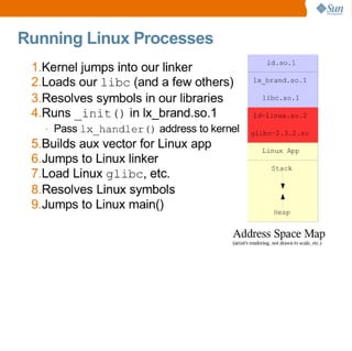 Open Solaris