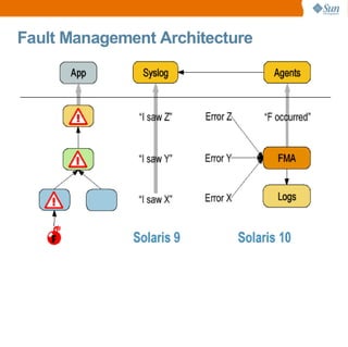 Open Solaris