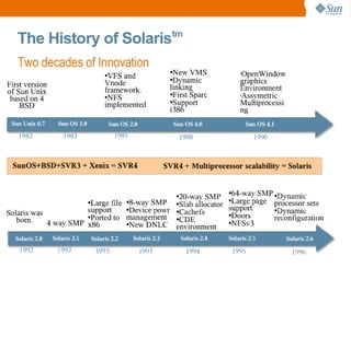 Open Solaris