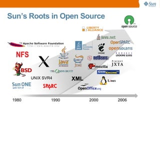 Open Solaris