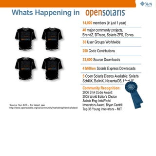 Open Solaris