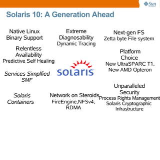 Open Solaris