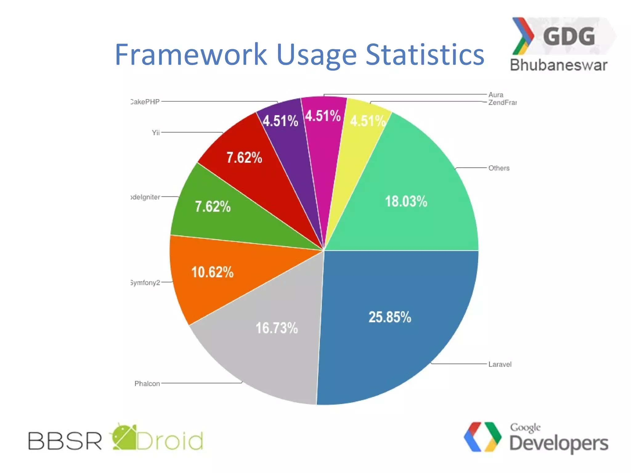 Framework Usage Statistics
 
