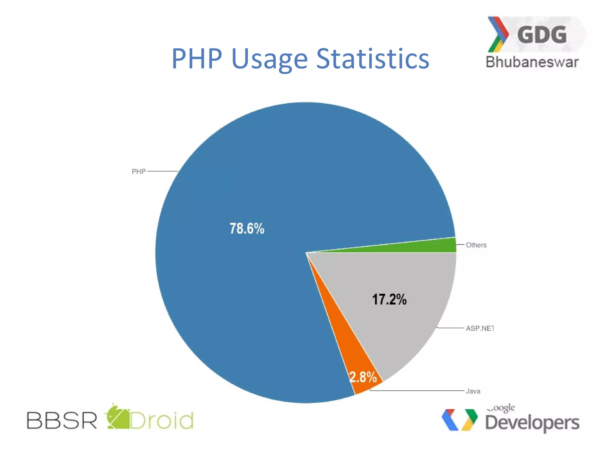 PHP Usage Statistics
 