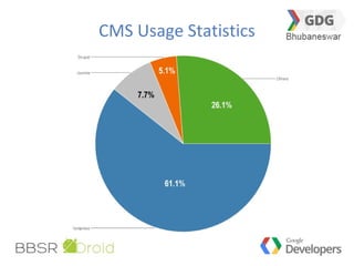 CMS Usage Statistics
 