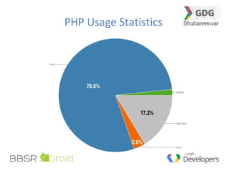 PHP Usage Statistics
 