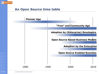 An Open Source time table 1980 1990 2000 2010 Pioneer Age “ Free” and Community Age Adoption by (Enterprise) Developers Open Source Based Business Models Adoption by the Enterprise Open Source Enabled Business 