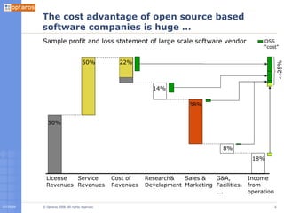 The cost advantage of open source based software companies is huge … License Revenues Service Revenues Cost of  Revenues Income from operation Research& Development Sales & Marketing G&A,  Facilities, …. 50% 50% 22% 14% 38% 8% 18% Sample profit and loss statement of large scale software vendor << 25% OSS “cost” 