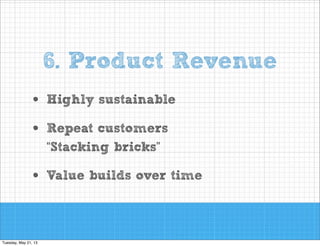 6. Product Revenue
•
•

Highly sustainable

•

Value builds over time

Repeat customers 
“Stacking bricks”

 