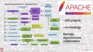 Open Source Changes the World! | PPT