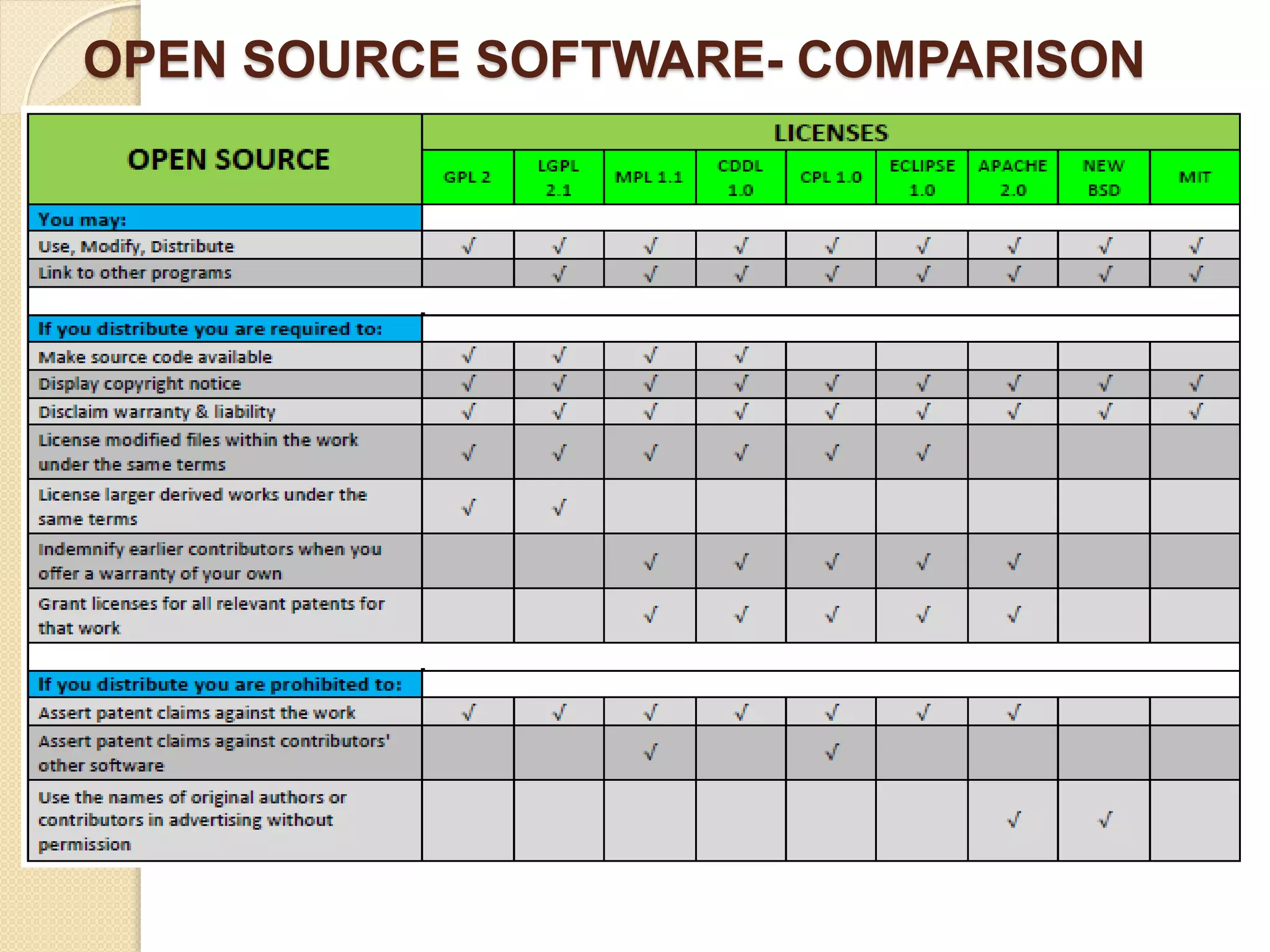 OPEN SOURCE SOFTWARE- COMPARISON
 