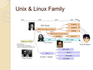 Unix & Linux Family
 