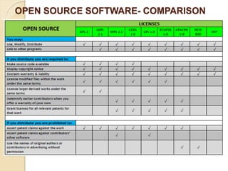 OPEN SOURCE SOFTWARE- COMPARISON
 