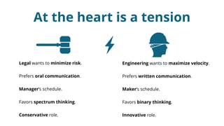 At the heart is a tension
Legal wants to minimize risk.
Prefers oral communication.
Manager’s schedule.
Favors spectrum thinking.
Conservative role.
Engineering wants to maximize velocity.
Prefers written communication.
Maker’s schedule.
Favors binary thinking.
Innovative role.
 