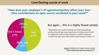 Other
4%
Don't know
37%
Must ask
12%
Yes!
47%
“How does your employer's IP agreement/policy affect your free-
time contributions to open source unrelated to your work?”
“Respondents were sampled randomly from traffic and qualifying
activity to licensed open source repositories on GitHub.com and invited
to complete the survey through a dialog box. A smaller sample was
recruited from open source communities sourced outside of GitHub, […]”
Contributing outside of work
Source: GitHub 2017 open source survey
(http://opensourcesurvey.org/2017/).
But again… this is a highly biased sample.
 