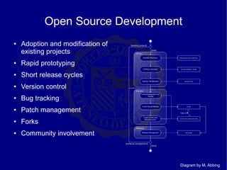 Open Source In Education