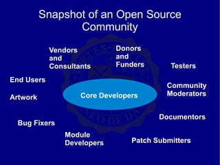 Open Source In Education