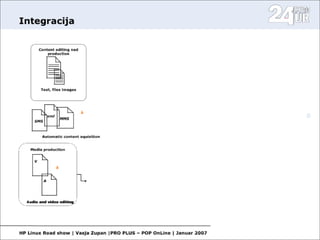 Open Source in media II.