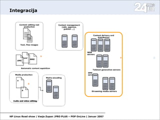 Open Source in media II.