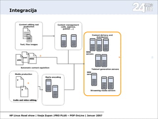 Open Source in media II.