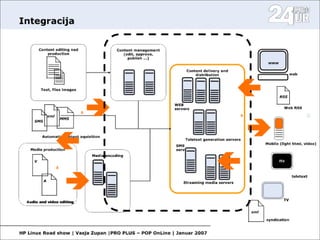 Open Source in media II.