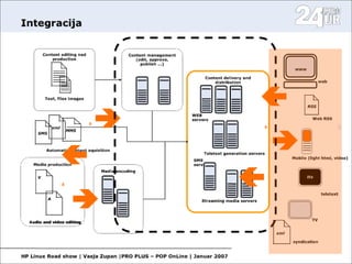 Open Source in media II.