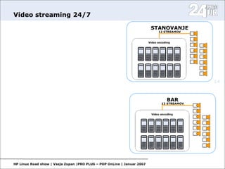 Open Source in media II.