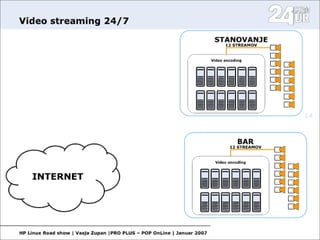 Open Source in media II.