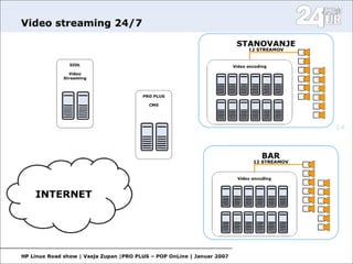 Open Source in media II.