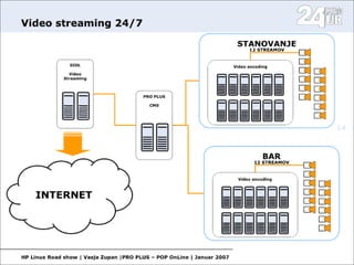 Open Source in media II.