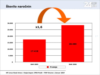 Open Source in media II.