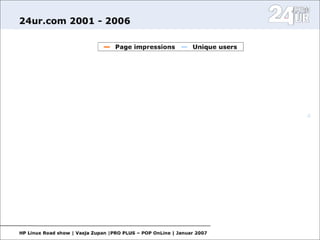 Open Source in media II.