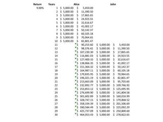 “The most powerful force in the universe is compound interest.”