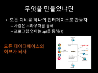 무엇을 만들었냐면
• 모든 디비를 하나의 인터페이스로 만들자
– 사람은 브라우저를 통해
– 프로그램 언어는 api를 통해(?)
모든 데이터베이스의
허브가 되자
 