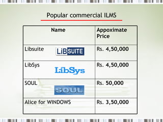 Popular commercial ILMS Rs.  50,000 SOUL  Rs.  3,50,000 Alice for WINDOWS Rs.  4,50,000 LibSys Rs.  4,50,000 Libsuite Appoximate Price Name  