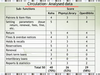 Open source Library Management Systems | PPS