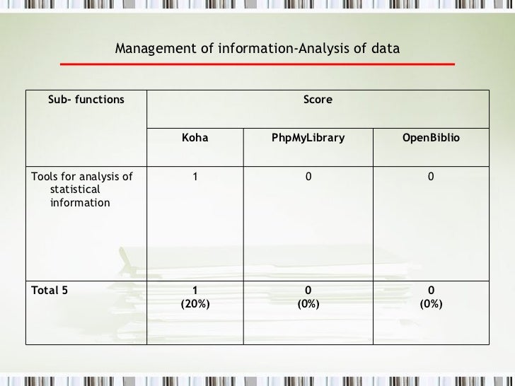 Open source Library Management Systems