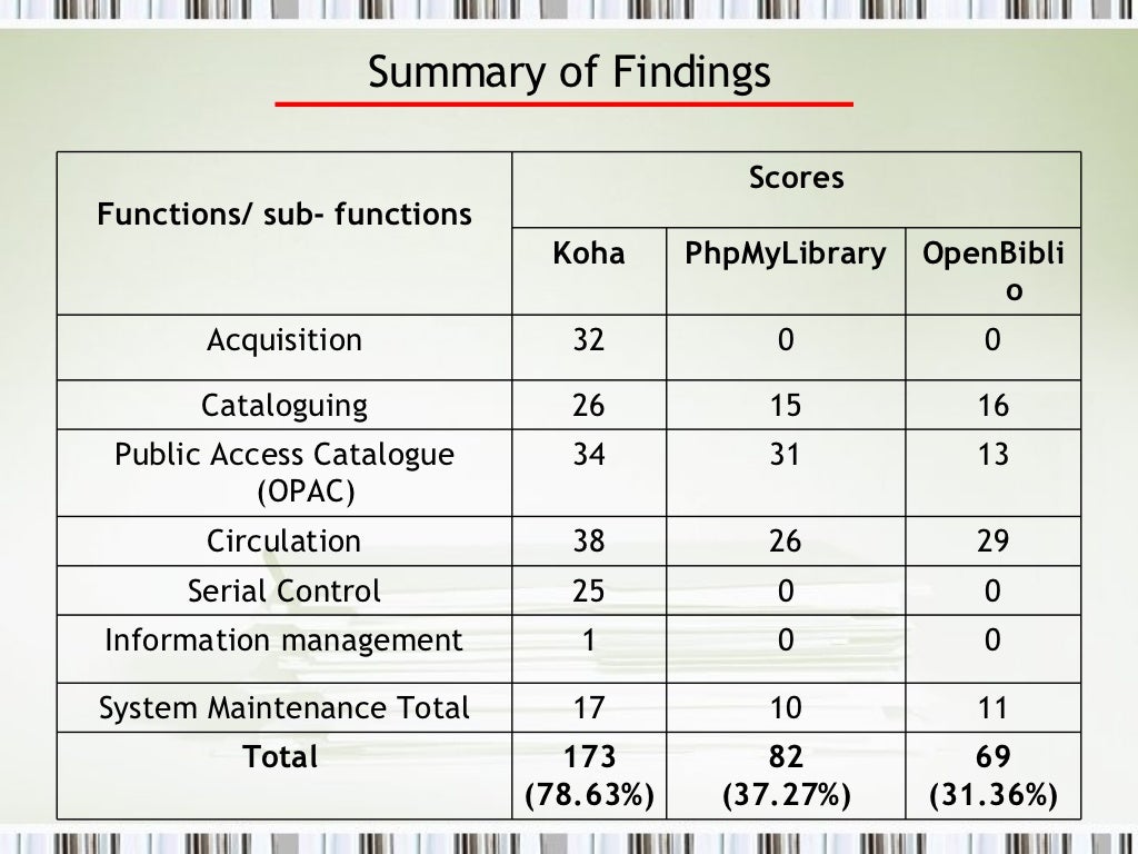 Open Source Library Management Systems Open Source Library Management Systems