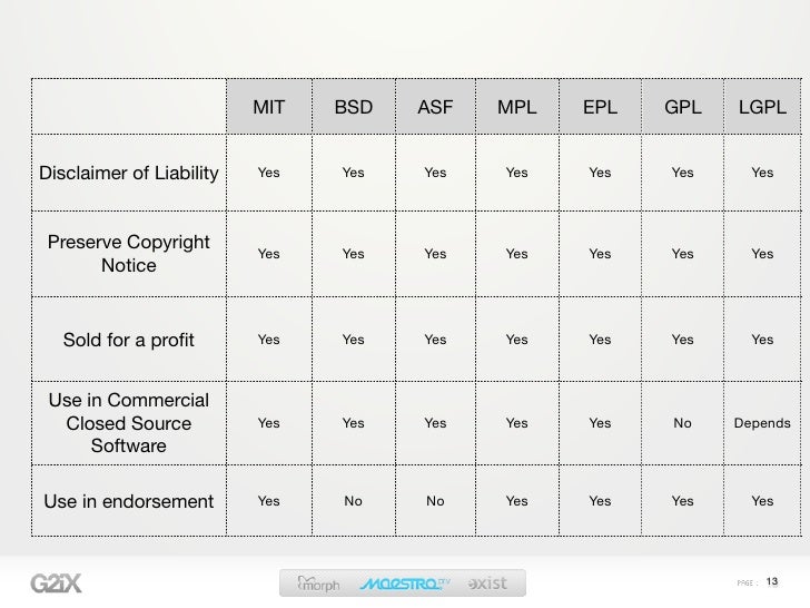 Open Source Licenses and Tools