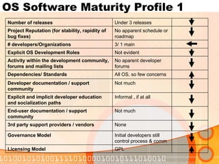 Open Source Maturity and Suitability