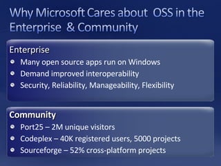 Open Source & Microsoft | PPT