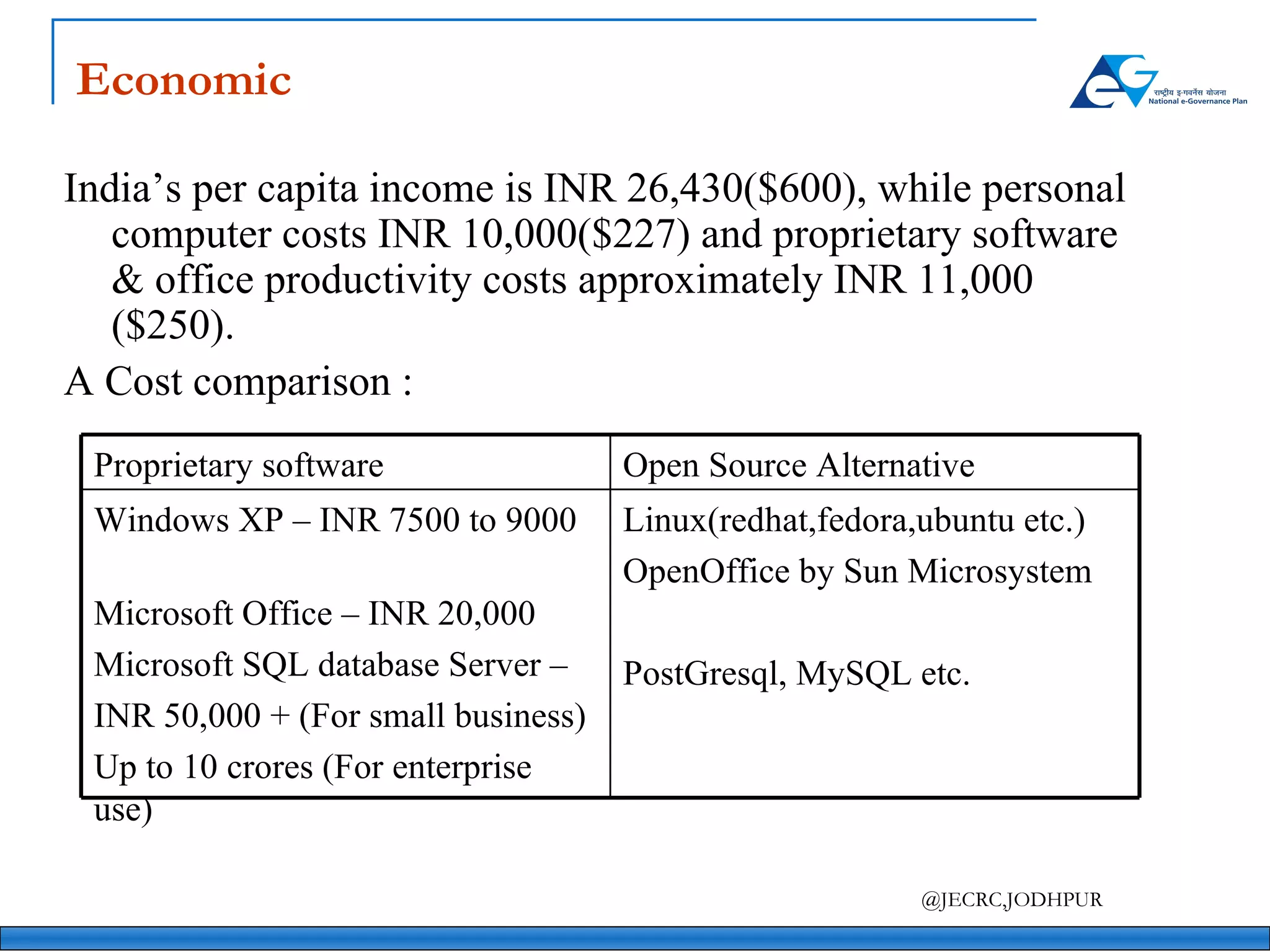 Economic India’s per capita income is INR 26,430($600), while personal computer costs INR 10,000($227) and proprietary software & office productivity costs approximately INR 11,000 ($250). A Cost comparison : Linux(redhat,fedora,ubuntu etc.) OpenOffice by Sun Microsystem PostGresql, MySQL etc. Windows XP – INR 7500 to 9000  Microsoft Office – INR 20,000  Microsoft SQL database Server –  INR 50,000 + (For small business) Up to 10 crores (For enterprise use) Open Source Alternative Proprietary software 