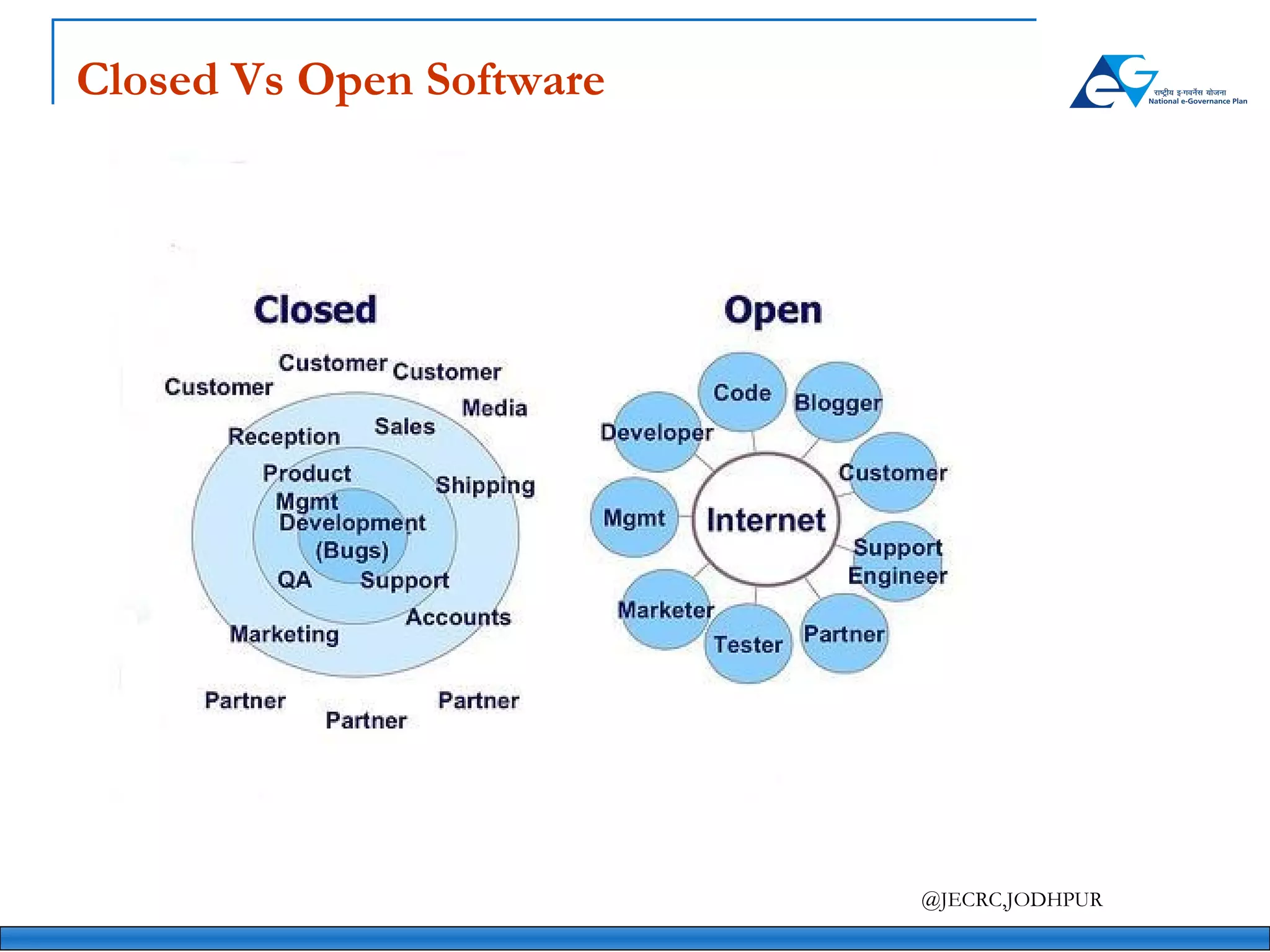 Closed Vs Open Software 