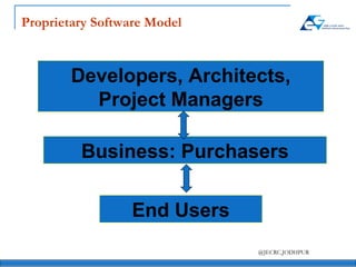 Proprietary Software Model Developers, Architects, Project Managers Business: Purchasers End Users 