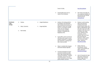 Oracle’s PL/SQL.                         http://bit.ly/6ttyNn


                                                                 •   EnterpriseDB variant aims to         •   2011 Police Crime Map site
                                                                     replace Oracle database.                 uses postgresql database. At
                                                                                                              peak demand was 220,000
                                                                                                              requests/second.
                                                                                                              www.police.uk



Distributed   •   Hadoop             •   Google MapReduce        •   Hadoop is the leading platform       •   Hadoop is used by leading
Large                                                                for petabyte scale distributed           large scale operations
Storage                                                              data storage and processing. It is       including Amazon/A9
              •   HBase, Cassandra   •   Google BigTable             designed to detect and manage            product search, Adobe, AOL,
                                                                     failures in commodity compute            Baidu at 3000TB/week, Ebay
                                                                     nodes, thus not relying on               532 node cluster and 5.3PB,
                                                                     expensive high-availability              Facebook 1100-node cluster
              •   Redis NoSQL
                                                                     hardware. Compatible with                12PB data, Hulu media
                                                                     MapReduce APIs.                          service, IBM Blue Cloud
                                                                                                              Computing, Last.fm,
                                                                                                              LinkedIn, New York Times,
                                                                 •   During 2001, several commercial          Microsoft Powerset,
                                                                     offering provide support around          Rackspace, Twitter, Yahoo
                                                                     Hadoop components, or Hadoop-            with more than 40,000
                                                                     like components, including from          nodes . Reference
                                                                     EMC, Oracle and IBM.                     http://bit.ly/zI1Wp



                                                                 •   HBase is modelled after Google’s     •   Adobe, Powerset,
                                                                     distributed database BigTable.           Stumbleupon, Yahoo!,
                                                                                                              Twitter, and Facebook use
                                                                                                              HBase. Reference
                                                                                                              http://bit.ly/15mgo5
                                                                 •   Cassandra developed and open
                                                                     sourced by Facebook provides
                                                                     faster large storage balanced by
                                                                     “eventual consistency”. It follows   •   Users of Cassandra for large
                                                                     the NoSQL concept. The multi-            data stores include Cisco
                                                                     master architecture has no single        WebEX, Digg, Facebook,
                                                                     points of failure, and zero-             Rackspace, Twitter.

                                                            11
 