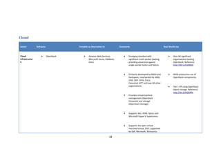 Cloud

Sector          Software               Consider as Alternative to          Comments                                   Real World Use



Cloud               •      OpenStack       •    Amazon Web Services,          •   Emerging standard with                  •   Over 60 significant
Infrastructur                                   Microsoft Azure, VMWare,          significant multi-vendor backing            organisations backing
e                                               Citrix                            providing assurance against                 OpenStack. Reference
                                                                                  single-vendor lockin and failure.           http://bit.ly/e3AMz6


                                                                              •   Primarily developed by NASA and         •   NASA production use of
                                                                                  Rackspace, now backed by AMD,               OpenStack components.
                                                                                  Intel, Dell, Citrix, Cisco,
                                                                                  Canonical, NTT and over 60 other
                                                                                  organizations.                          •   Tier 1 ISP using OpenStack
                                                                                                                              object storage. Reference
                                                                                                                              http://bit.ly/eGQ4Nr
                                                                              •   Provides virtual machine
                                                                                  management (OpenStack
                                                                                  Compute) and storage
                                                                                  (OpenStack Storage).


                                                                              •   Supports Xen, KVM, Qemu and
                                                                                  Microsoft Hyper-V hypervisors.


                                                                              •   Supports the open virtual
                                                                                  machine format, OVF, supported
                                                                                  by Dell, Microsoft, Xensource,

                                                                    18
 