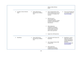 VMware, Redhat, IBM and
                                                                       Oracle.



•   Eucalyptus, Ubuntu Enterprise   •   Amazon Web Services,       •   Early re-implementation of the     •   Puma.com and related sites
    Cloud                               Microsoft Azure, VMWare,       industry leading Amazon EC2 and        use Eucalyptus. Reference
                                        Citrix                         S3 services for managing virtual       http://bit.ly/hd9Dgy
                                                                       machines.


                                                                   •   Now forms part of
                                                                       commercialised cloud
                                                                       management offerings, including
                                                                       Canonical’s Ubuntu Enterprise
                                                                       Cloud Services.


                                                                   •   Allows deployment ,
                                                                       management and dynamic
                                                                       scaling of private and hybrid
                                                                       clouds (overflow capacity to
                                                                       public clouds, eg Amazon)


                                                                   •   Supports Xen, KVM hypervisors



•   OpenNebula                      •   Amazon Web Services,       •   Interoperates with Amazon EC2,     •   OpenNebula is used by
                                        Microsoft Azure, VMWare,       ElasticHosts                           CERN which peaked at
                                        Citrix                                                                16,000 virtual machines
                                                                                                              managing 400,000 jobs.
                                                                   •   Users manage via Amazon AWS            References
                                                                       compliant APIs                         http://bit.ly/9SalWZ and
                                                                                                              http://bit.ly/jiB7aE


                                                                   •   Allows deployment ,
                                                                       management and dynamic
                                                                       scaling of private and hybrid

                                                          19
 