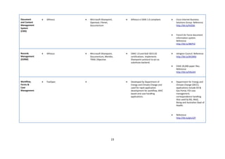 Document      •   Alfresco   •   Mircrosoft Sharepoint,   •   Alfresco is CMIS 1.0 compliant.   •   Cisco Internet Business
and Content                      Opentext, Filenet,                                                 Solutions Group. Reference
Management                       Documentum                                                         http://bit.ly/hl250J
System
(CMS)
                                                                                                •   French Air Force document
                                                                                                    information system.
                                                                                                    Reference
                                                                                                    http://bit.ly/i8kPVZ



Records       •   Alfresco   •   Mircrosoft Sharepoint,   •   CMIS 1.0 and DoD 5015.02          •   Islington Council. Reference
Management                       Documentum, Meridio,         certifications. Implements            http://bit.ly/dh3W6i
(EDRM)                           TRIM, Objective.             Sharepoint protocol to act as
                                                              substitute backend.
                                                                                                •   EADS 20,000 paper files.
                                                                                                    Reference
                                                                                                    http://bit.ly/hRJx4V



Workflow,     •   FoxOpen    •                            •   Developed by Department of        •   Department for Energy and
Forms &                                                       Energy and Climate Change and         Climate Change (DECC)
Case                                                          used for rapid application            applications include Oil &
Management                                                    development for workflow, MVC         Gas Portal, FOI case
                                                              based and case handling               management,
                                                              applications.                         correspondence handling.
                                                                                                    Also used by BIS, MoD,
                                                                                                    Boing and Australian Dept of
                                                                                                    Health.


                                                                                                •   Reference
                                                                                                    http://bit.ly/gtU1ZY




                                                     23
 
