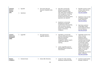 Enterprise     •   OpenERP            •   SAP, Oracle, Microsoft        •   Open ERP is commercially              •   OpenERP customers include
Resource                                  Dynamics, PeopleSoft, SAGE,       developed and supported.                  La Poste, Veolia, Danone,
Planning                                  SAP                               Modular capabilities include              Oracle. Reference
(ERP)          •   Openbravo                                                sales, CRM, project management,           http://bit.ly/ej0HHR
                                                                            stock management, accounting
                                                                            and human resources. Also
                                                                            provides vertical industry specific   •   OpenBravo 3 times winnder
                                                                            applications over OpenERP.                of Infoworld software
                                                                                                                      awards. Reference
                                                                                                                      http://bit.ly/9K9Jyx
                                                                        •   OpenBravo is commercially
                                                                            developed and supported.
                                                                            Includes finance and accounting,      •   Open bravo customers
                                                                            sales, purchasing, inventory,             include BBVA, Coapte
                                                                            procurement, manufacturing,               French healthcare, Basque
                                                                            projects, and business                    City Hall. Reference
                                                                            intelligence.                             http://bit.ly/mClVN



Customer       •   SugarCRM           •   Microsoft Dynamics,           •   SugarCRM is a commercially            •   SugfarCRM customers from
Relationship                              SageCRM, Salesforce               successful CRM system providing           comms, financial,
Manegemnt                                                                   sales-force automation,                   healthcare, public ,
(CRM)                                                                       marketing campaign                        professional services,
                                                                            management, customer support,             manufacturing, technology
                                                                            mobile device CRM and                     and retail sectors include
                                                                            reporting.                                uzo (Portugal’s largest
                                                                                                                      telecoms provider), One
                                                                                                                      Financial, HealthScreen
                                                                        •   In 2011, SugarCRM joined the              (replacing Siebel),State of
                                                                            IBM Global Alliance Portfolio for         Oregon, InterAct (public
                                                                            cloud solutions.                          safety and security),
                                                                                                                      Thomas Cook,
                                                                                                                      ThyssenKrupp, Avis, General
                                                                                                                      Motors . Reference
                                                                                                                      http://bit.ly/sEHA3M



Business       •   Pentaho BI Suite   •   Oracle, IBM, Informatica      •   Includes ETL, OLAP, reporting,        •   Customers include Camden
Intelligence                                                                dashboards, workflow and data             Borough, US Naval Air
                                                                24
 
