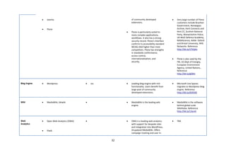 •   Joomla                                        of community developed               •   Very large number of Plone
                                                                extensions.                              customers include Brazilian
                                                                                                         Government, Norwegian
              •   Plone                                                                                  Archive, Kent Connects and
                                                            •   Plone is particularly suited to          Kent CC, Scottish National
                                                                more complex applications,               Party, Warwickshire Police,
                                                                workflows. It also has a strong          UK MoD Defence Academy,
                                                                security record. Plone’s interface       NASAScience, Keble Oxford
                                                                confirms to accessibility standard       and Bristol University, NHS
                                                                WCAG-AAA higher than most                Networks. Reference
                                                                competitors. Plone has strengths         http://bit.ly/vThQAn
                                                                in standards conformance,
                                                                access control,
                                                                internationalisation, and            •   Plone is also used by the
                                                                security.                                FBI, US Dept of Energey,
                                                                                                         European Environment
                                                                                                         Agency, United Nations, .
                                                                                                         Reference
                                                                                                         http://bit.ly/g0XtIr



Blog Engine   •   Wordpress                  •   sss        •   Leading blog engine with rich        •   Microsoft Live Spaces
                                                                functionality. Users benefit from        migrates to Wordpress blog
                                                                large pool of community                  engine. Reference
                                                                developed extensions.                    http://bit.ly/d545X0



Wiki          •   MediaWiki, tikiwiki        •              •   MediaWiki is the leading wiki        •   MediaWiki is the software
                                                                engine.                                  behind global scale
                                                                                                         WikiPedia. Reference
                                                                                                         http://bit.ly/13ynJh



Web           •   Open Web Analytics (OWA)   •              •   OWA is a leading web analytics       •   TBA
Analytics                                                       with support for bespoke sites
                                                                and integration into WordPress,
              •   Piwik                                         Drupaland MediaWiki. Offers
                                                                campaign tracking and user in-


                                                       32
 